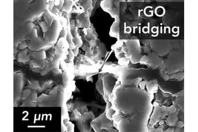 能否通過增強陶瓷韌性來提升固態(tài)鋰電池耐久性 能否通過增強陶瓷韌性來提升固態(tài)鋰電池耐久性