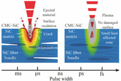 CMC-SiC碳化硅陶瓷基復合材料激光刻蝕技術 CMC-SiC碳化硅陶瓷基復合材料激光刻蝕技術
